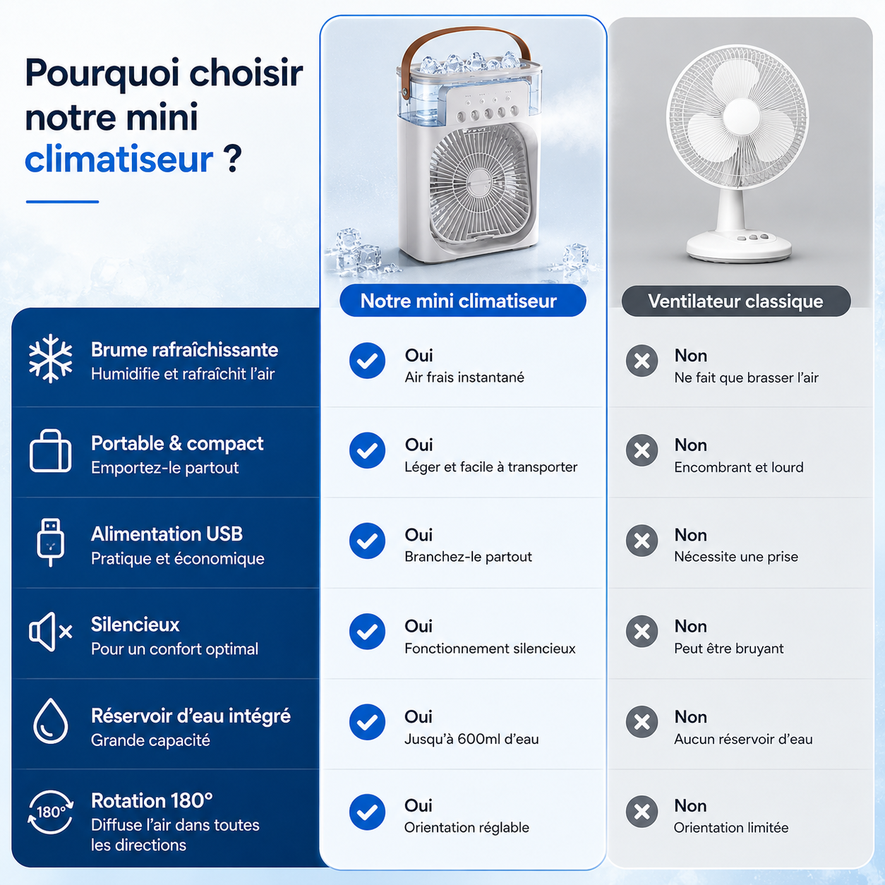 Mini climatiseur portable anti-canicule